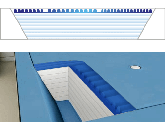 Stabilisierung 3D Fiber